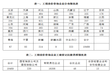 2020年工程造价咨询统计公报