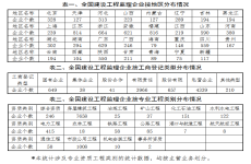 2020年全国建设工程监理统计公报